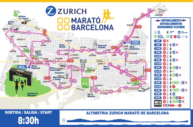 Barcelona Marathon route