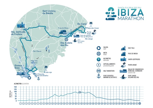 Ibiza Marathon route