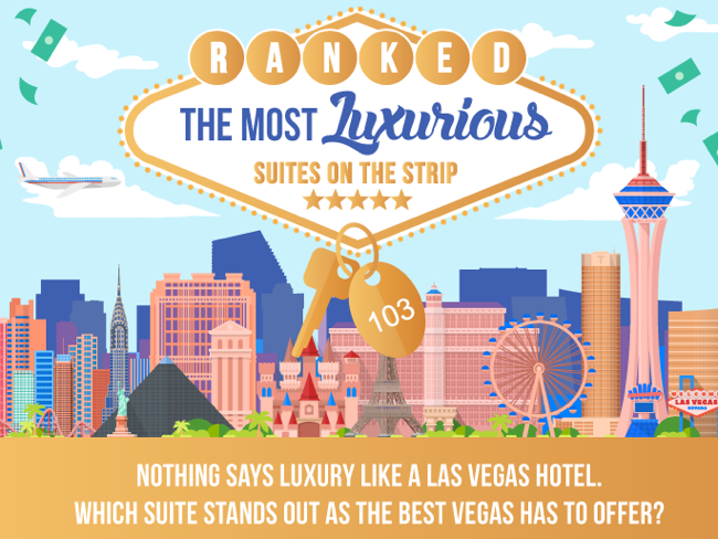Revealed: Most Lavish Suites In Las Vegas