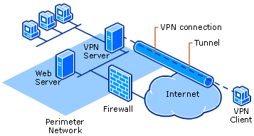 The Necessity of a Virtual Private Network for UK Internet Users